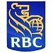 RBC Economic Research Team