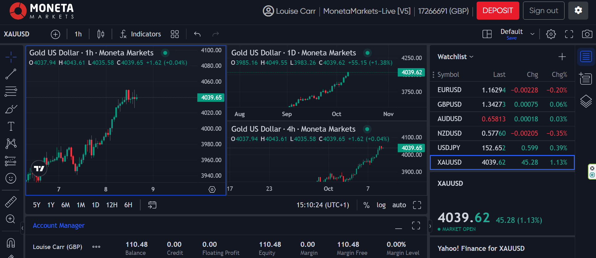Trading Platforms Moneta