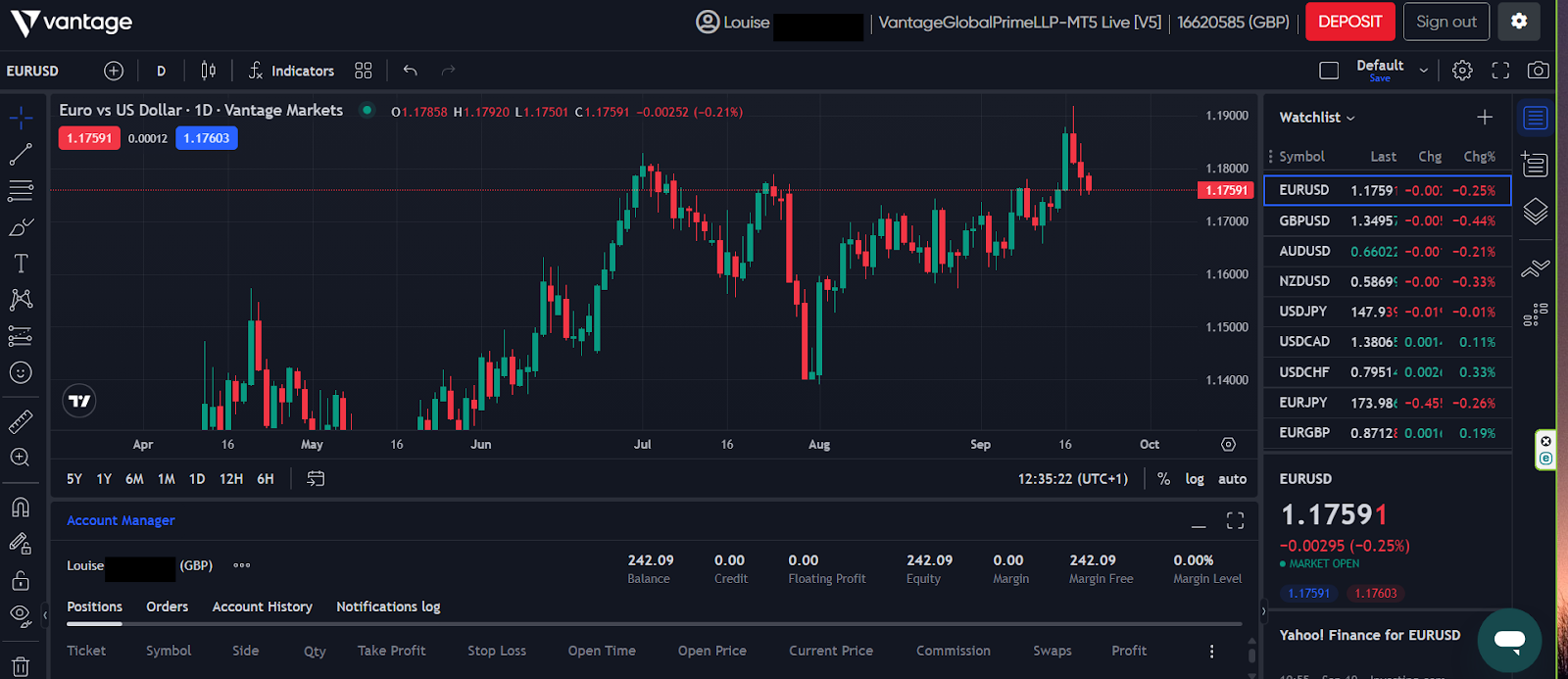 Trading Platforms Vantage