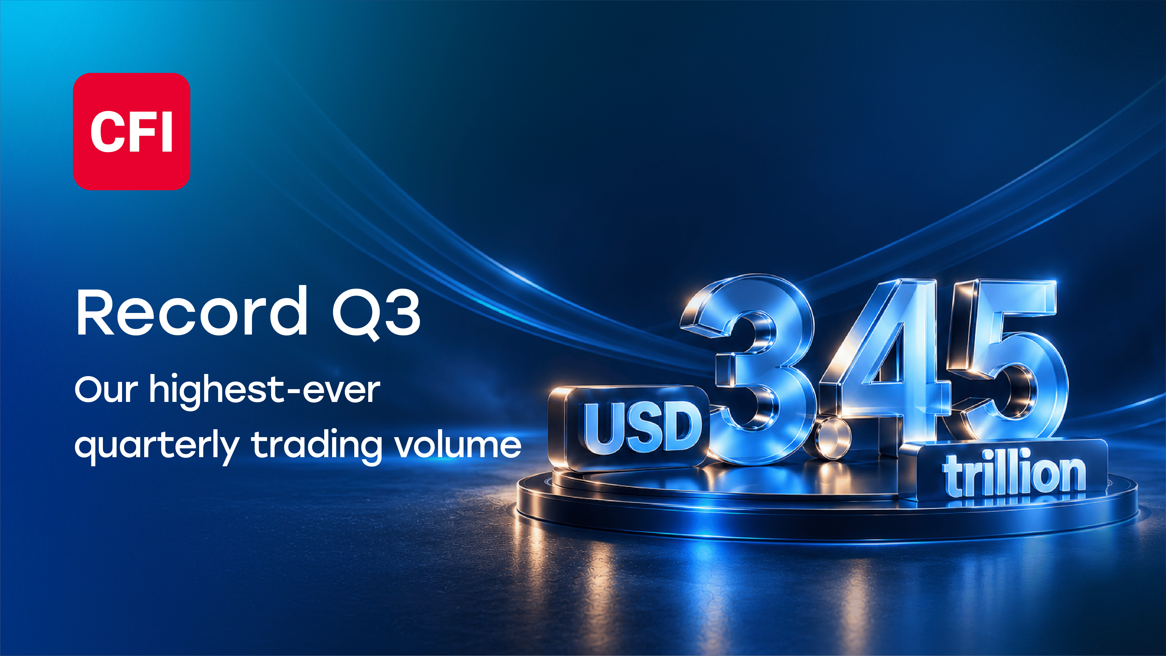 CFI records highest-ever quarterly trading volume of USD 3.45 trillion