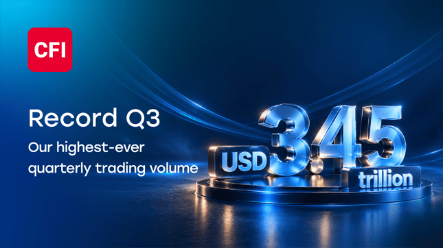 CFI records highest-ever quarterly trading volume of USD 3.45 trillion