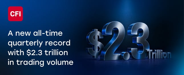 CFI Financial Group reports record Q1 2026 performance, surpassing USD 2.3 trillion in trading volume
