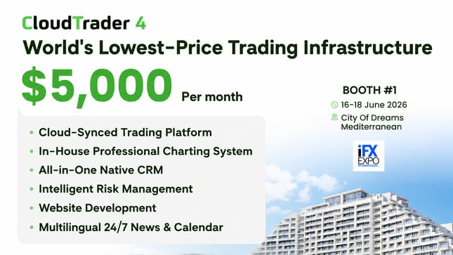CloudTrader4 launches world’s lowest-cost trading infrastructure for forex brokers and prop firms at $5,000 per month