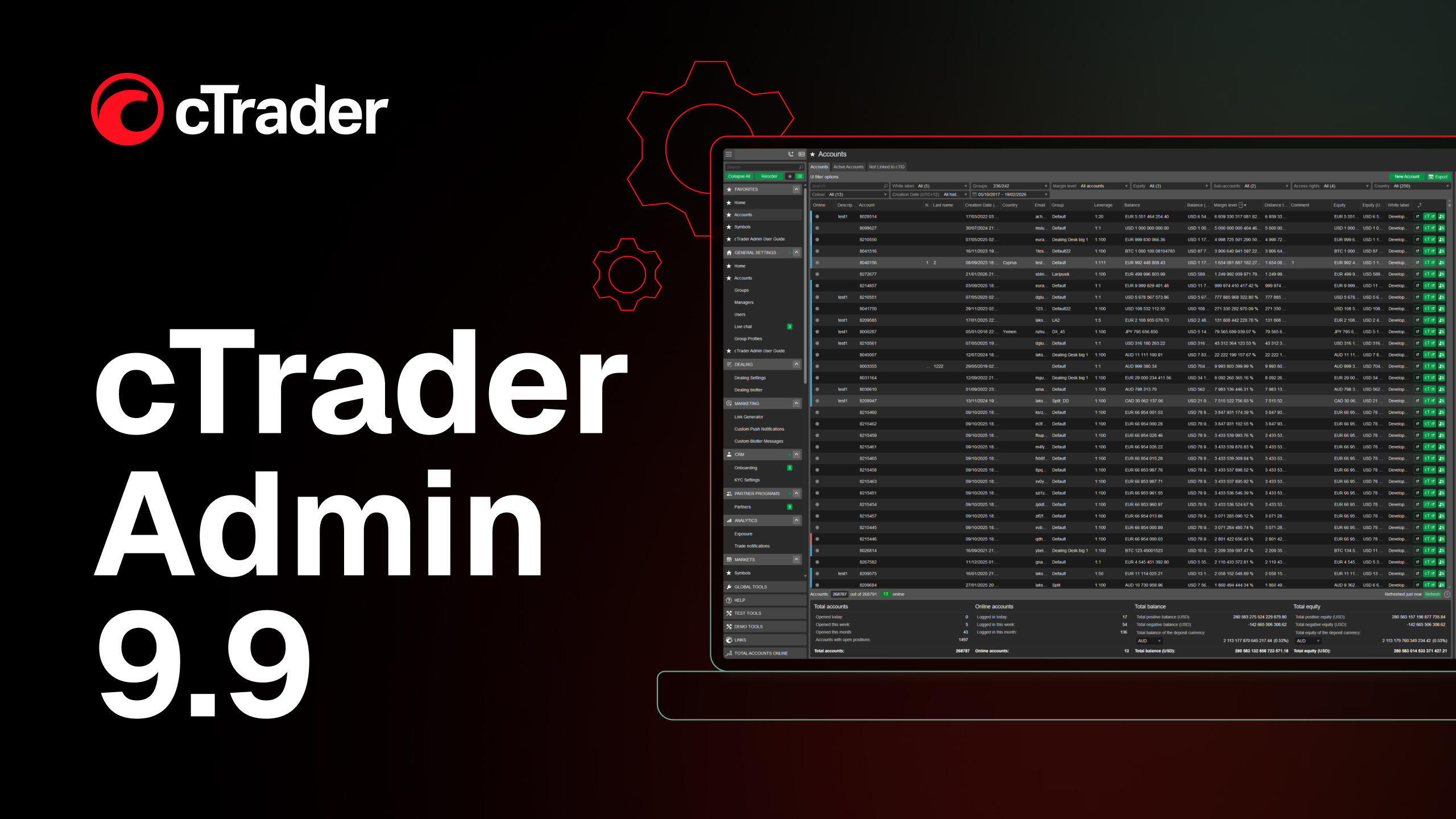 cTrader Admin 9.9: Email tracking and new Workspace app