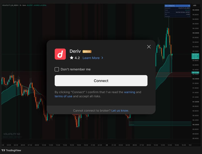 TradingView traders can now access Deriv's exclusive indices without leaving the platform