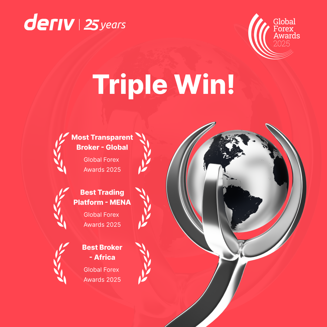 Deriv takes home triple win ahead of 26th anniversary