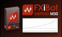 FXiBot launches with a precision strategy for GBP/USD trading