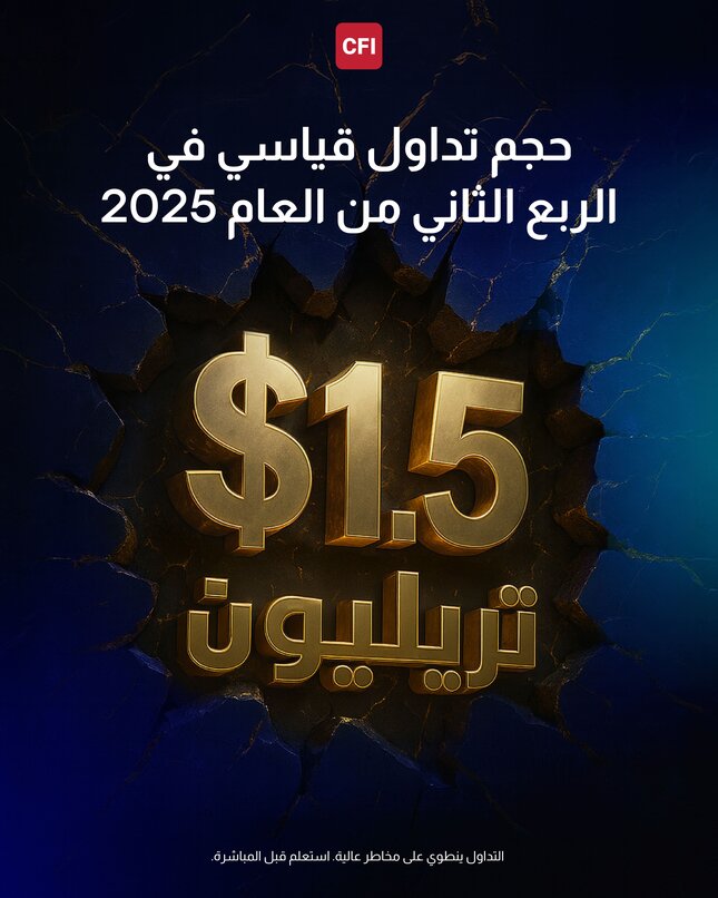 CFI تحقق حجم تداول قياسي يبلغ 1.51 تريليون دولار في الربع الثاني من العام 2025