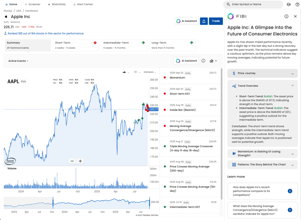 Trading Central launches FIBI: AI-powered financial assistant live across research tools