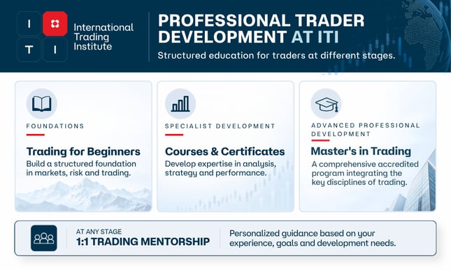International Trading Institute expands professional trader development beyond the Master’s in trading