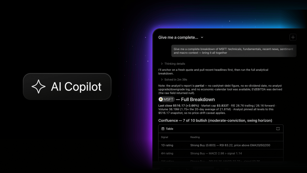 Key Works Chart TradingView launches AI Copilot, an AI assistant that works directly on ...