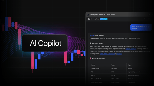 TradingView launches AI Copilot, an AI assistant that works directly on your charts
