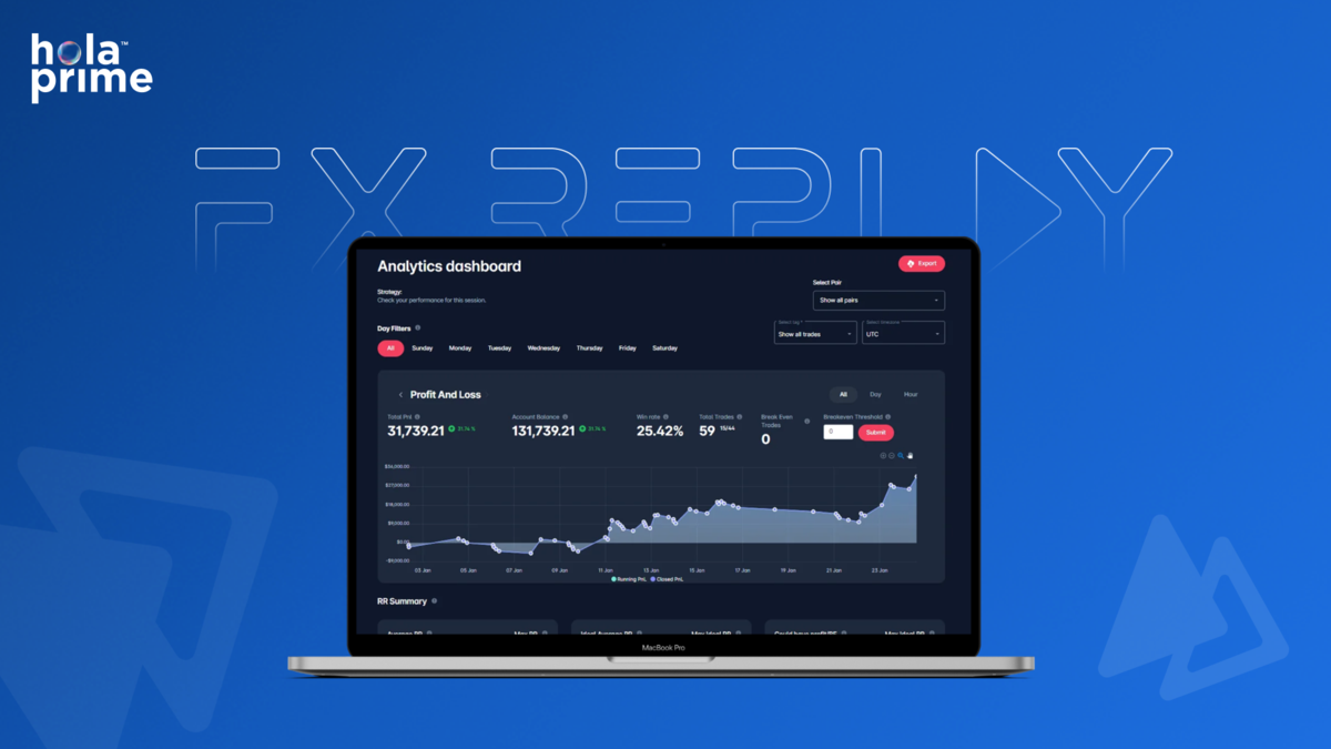 Hola Prime enhances trader edge with powerful FX replay backtesting tool