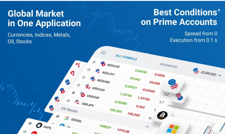 Try MobileTrader by RoboForex – The best forex trading app for Android