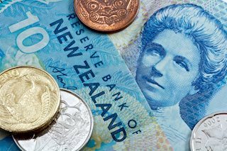 NZD/USD Forecast