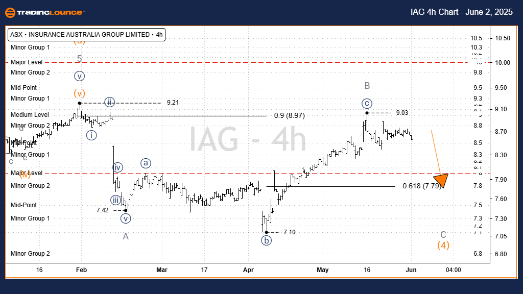 IAG