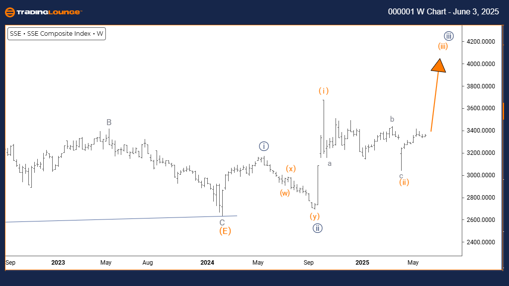 Shanghai Composite Index wave technical analysis [Video]