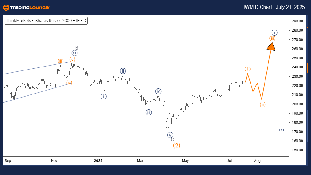 No.108♡株価指数の徹底活用術 Russell 2000 Index Elliott Wave technical analysis [Video]