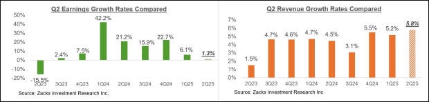 Q2 earnings season setup remains favorable: Big bank results loom