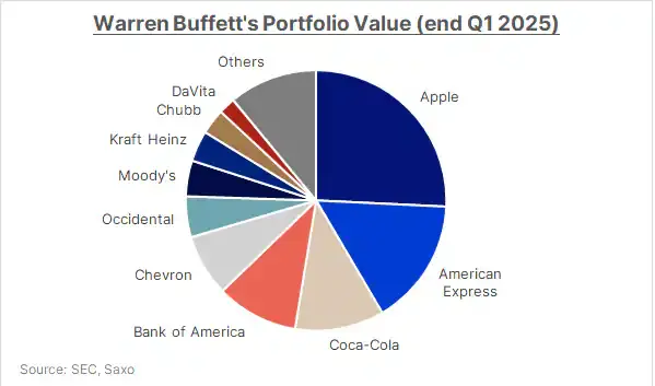 16 chca buffett3 1747391812715