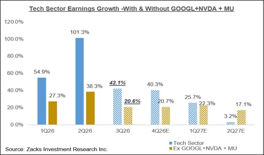 Q3 earnings on track for 8th consecutive quarter of double-digit growth | FXStreet