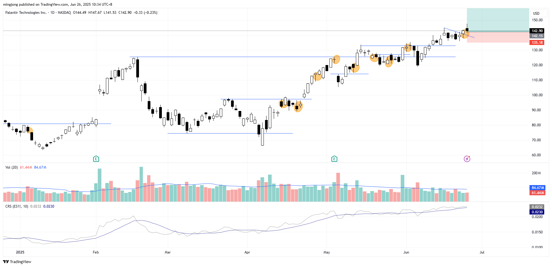 Palantir Technologies (PLTR) stock buy signal