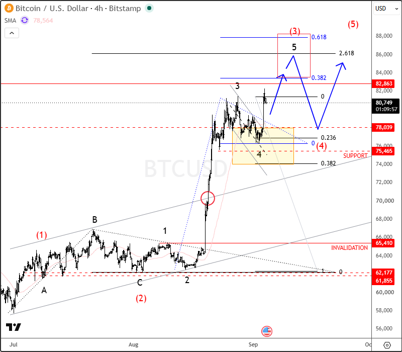 btcusd4h