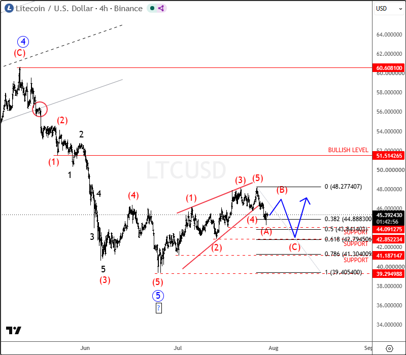 LITECOIN