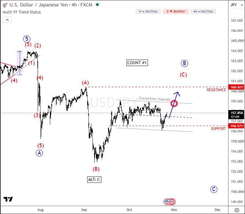 usdjpy4hc1