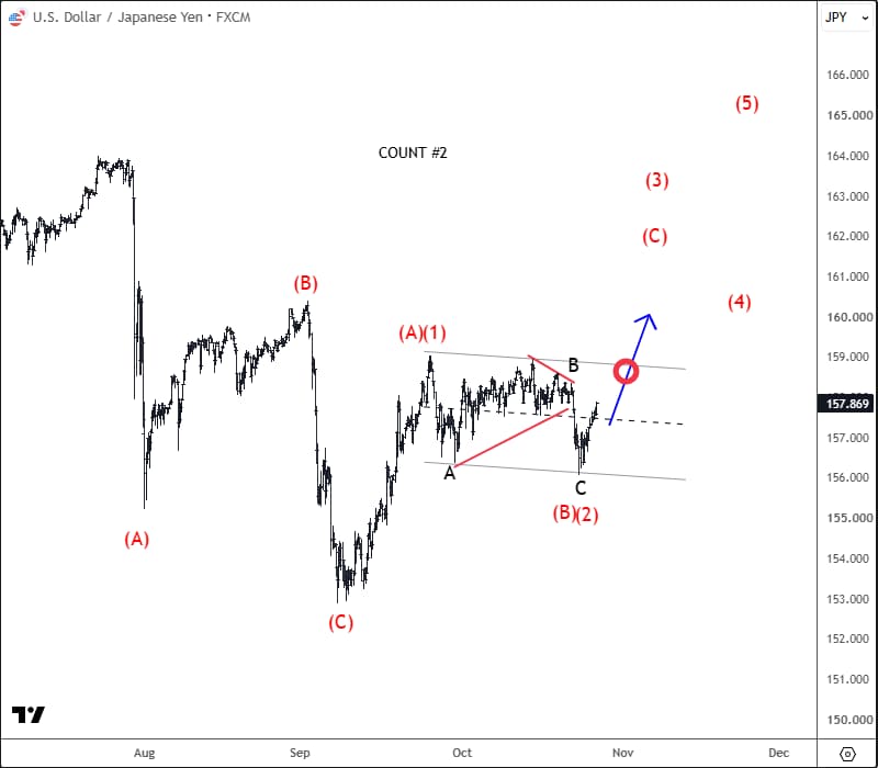 usdjpy4hc2