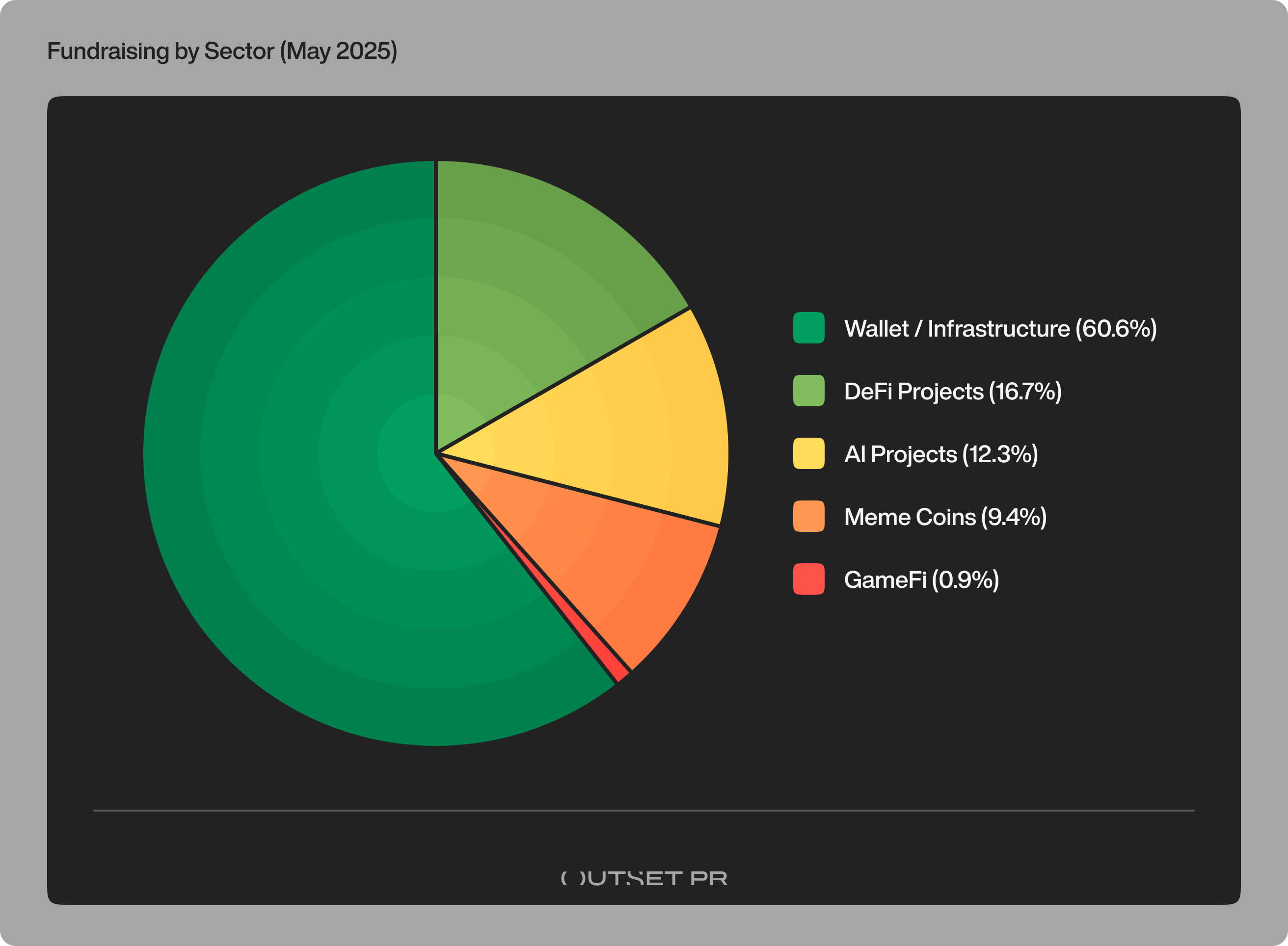 outsetpr.io gây quỹ tháng 5 năm 2025 1