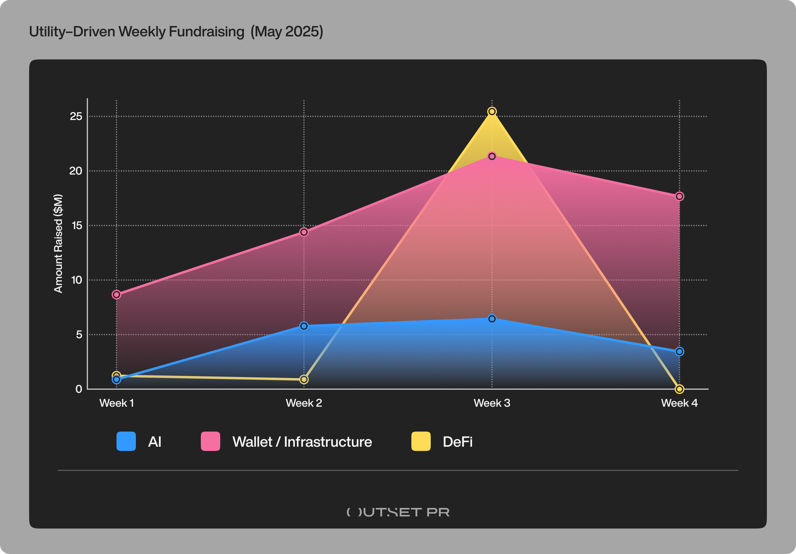 outsetpr.io gây quỹ tháng 5 năm 2025 2