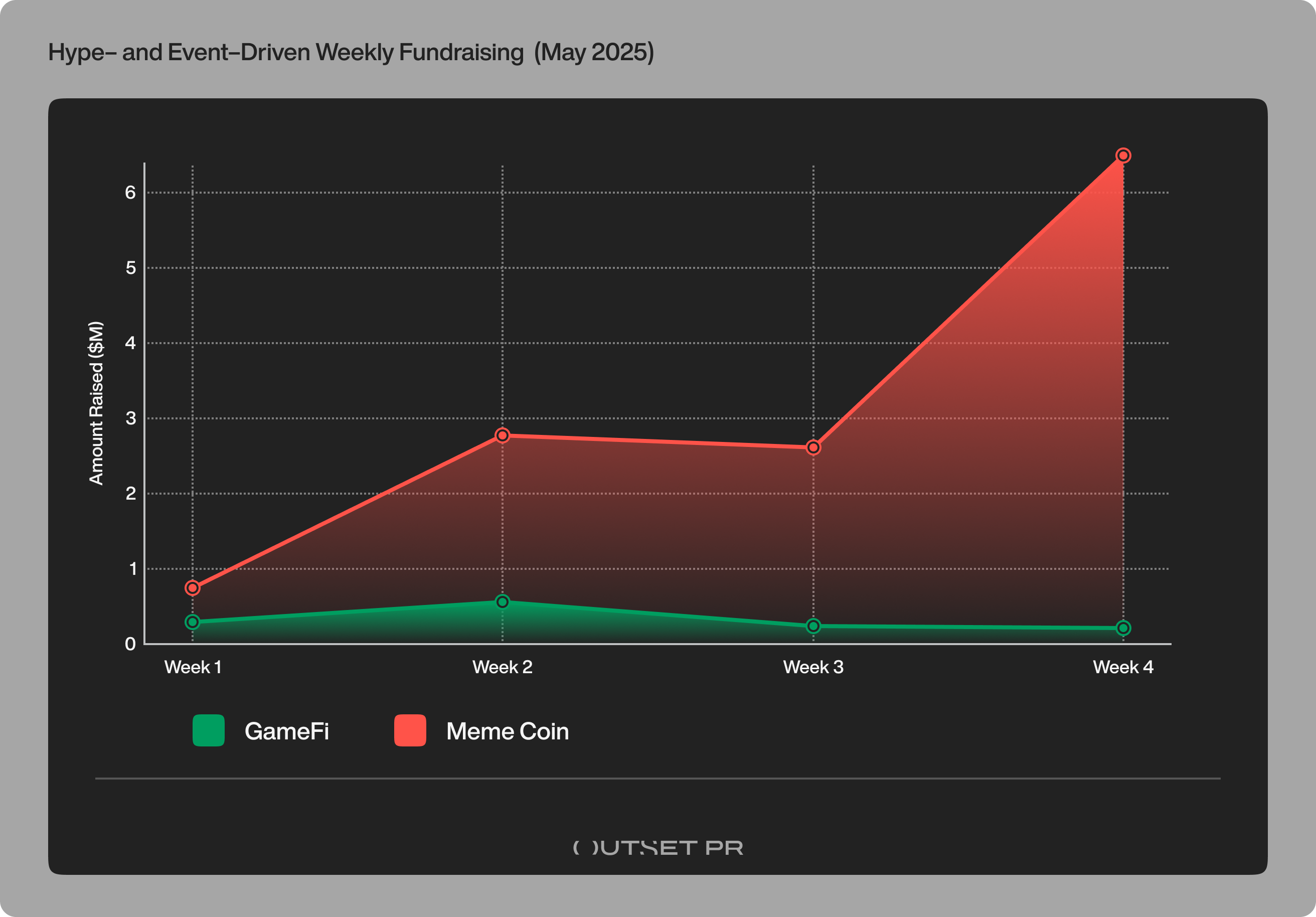 outsetpr.io gây quỹ tháng 5 năm 2025 3