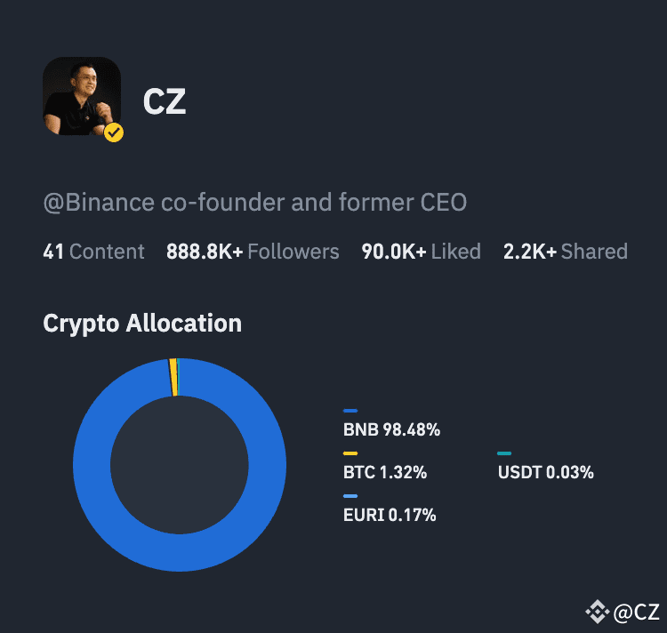 Changpeng Zhao’s Investment Portfolio, Feb 24, 2025  | Source: Binance Square