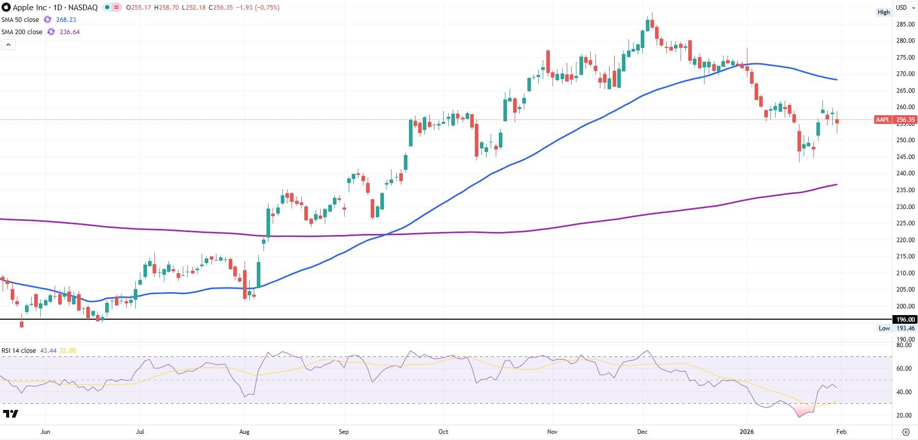 Apple Tim Cook stock AAPL