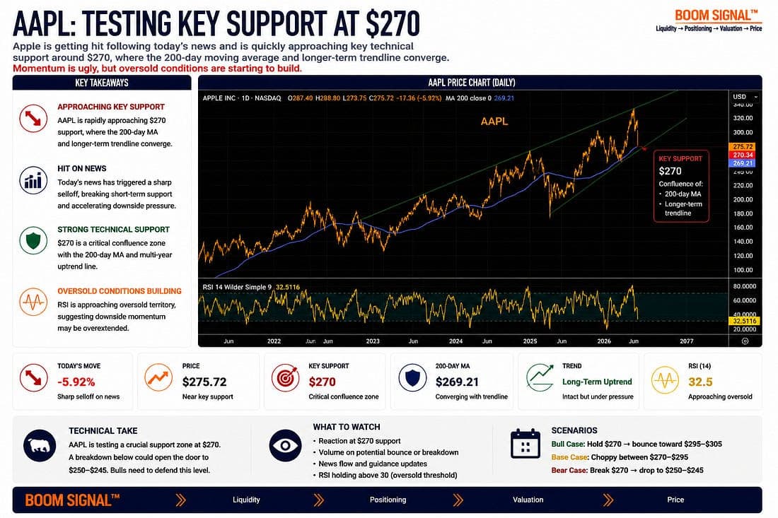 AAPL