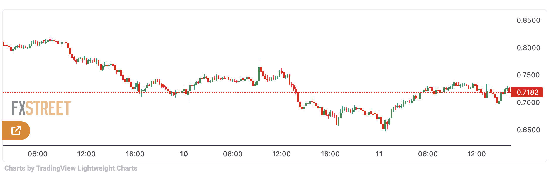 Cardano