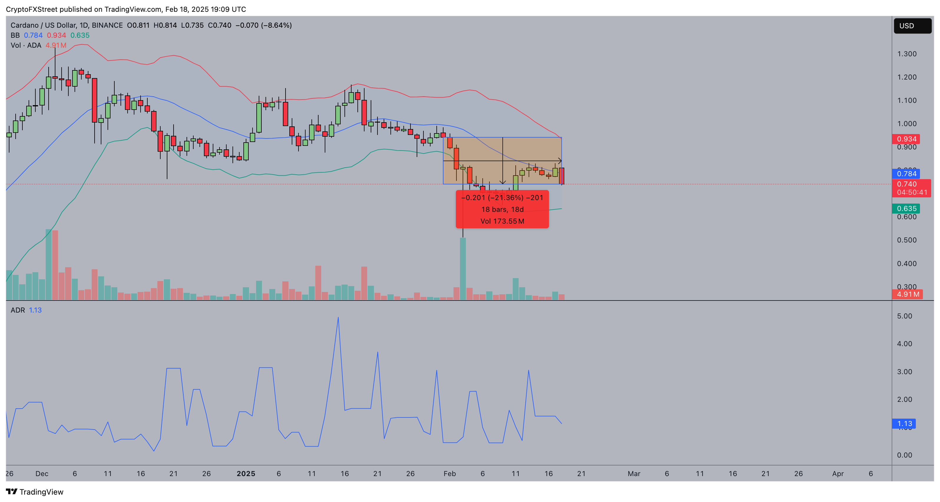 Cardano Price Forecast | ADAUSDT