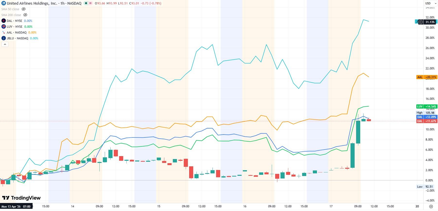 us aIRLINES STOCKS HORMUZ REOPENED