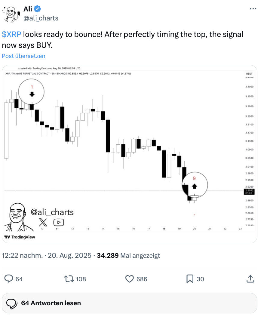 XRP