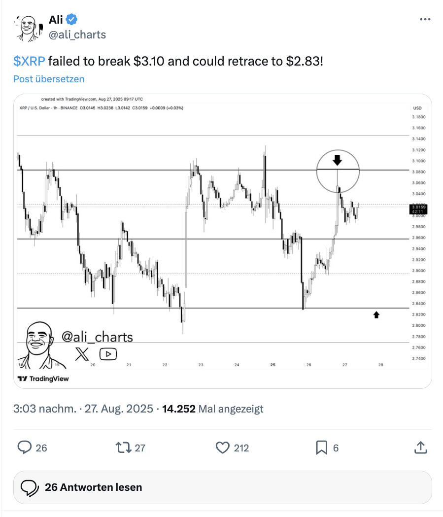 XRP