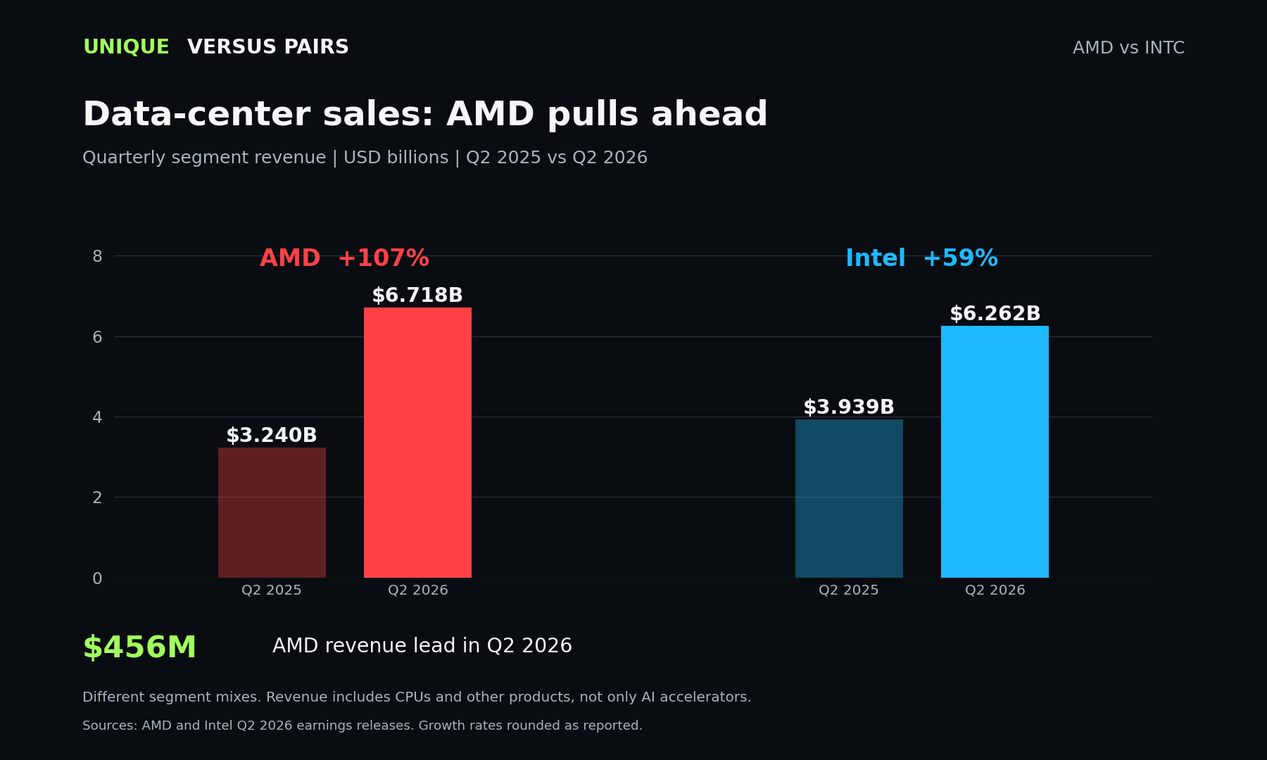 AMD