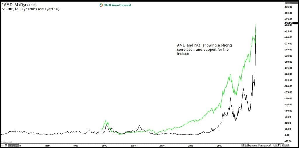 AMD