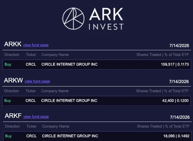 ARK