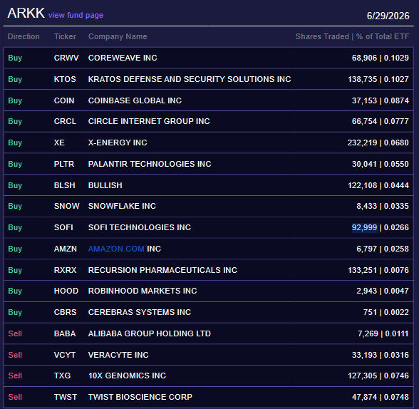 ARKK
