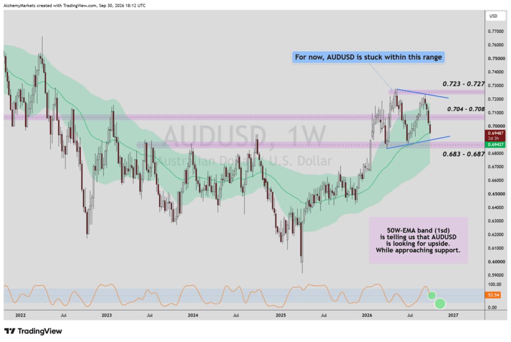 AUDUSD