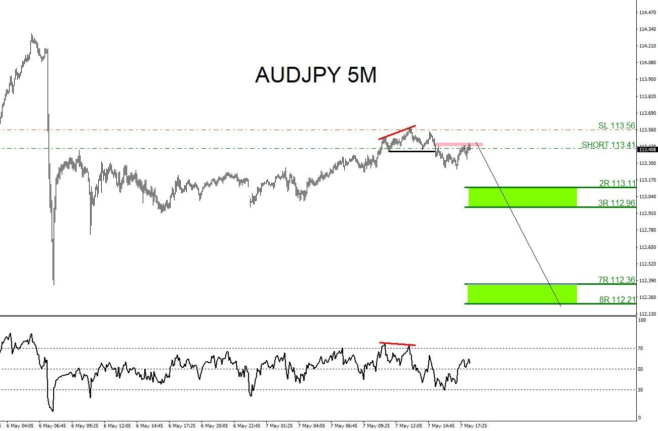 AUDJPY