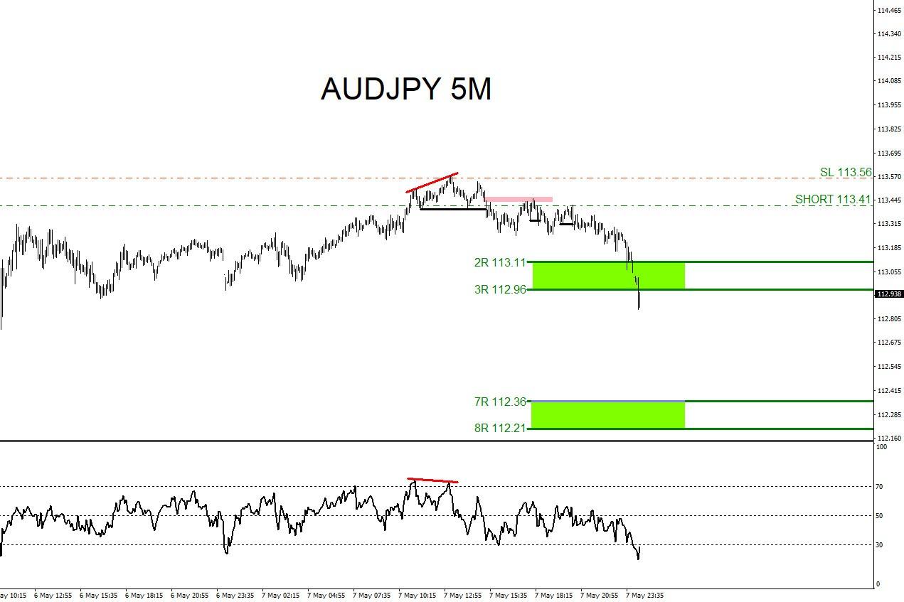 AUDJPY