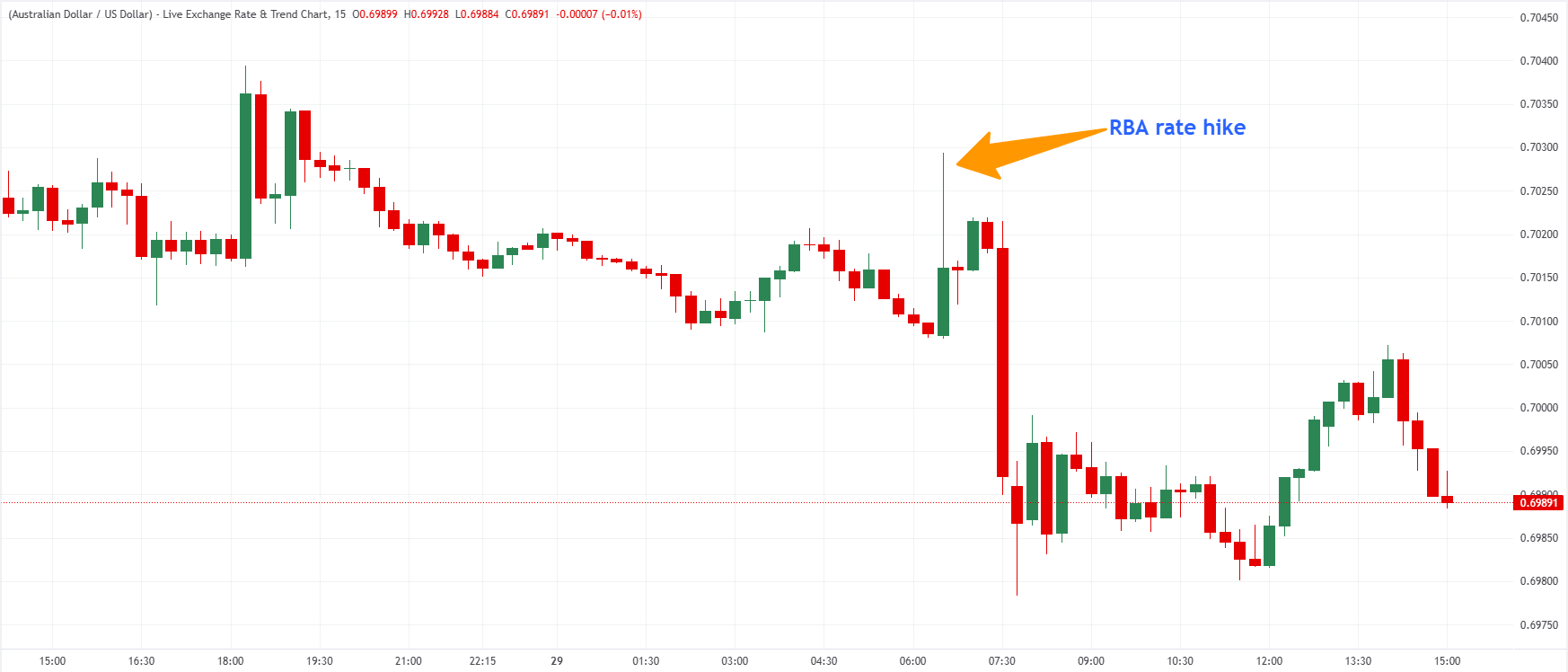 AUDUSD 15-Minute chart