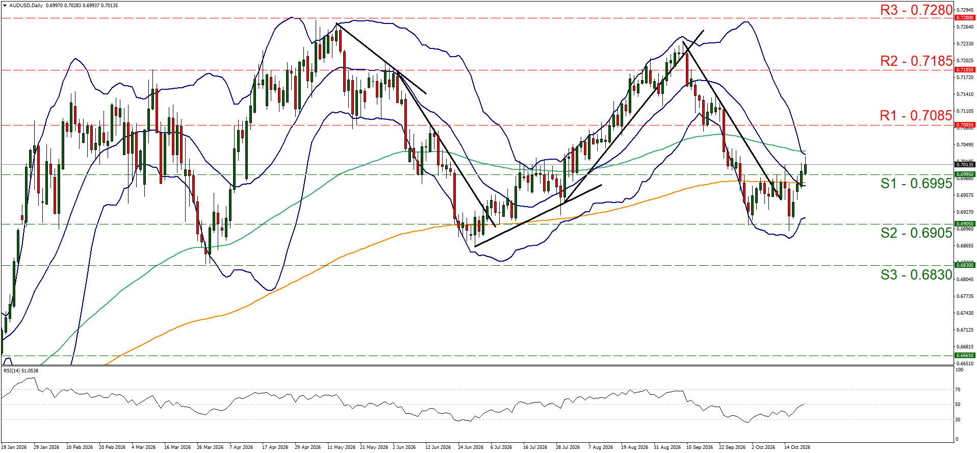 AUDUSD